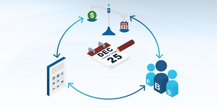 a visual representation of the cycle of FBAPS, calculations, and financial implications that will be come from pending holidays act changes