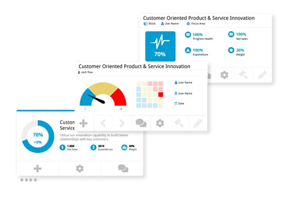 Three block views from the StrategyBlocks app showing different versions and uses of the same block titled "Customer Oriented Product & Service Innovation". The Risk block, Metrics block, and Overview block are shown.